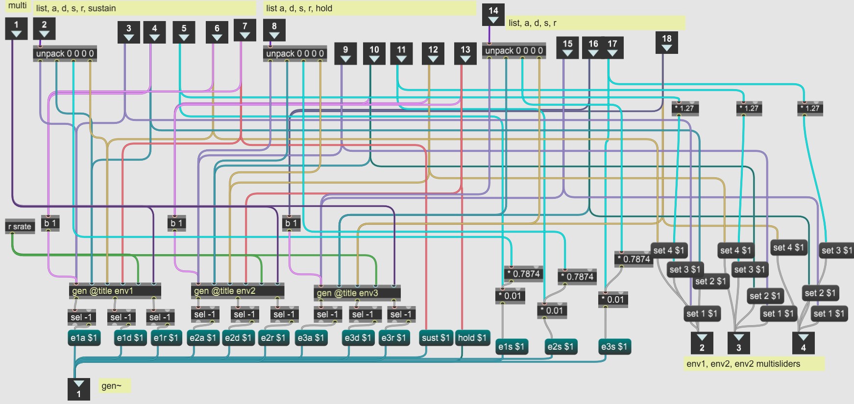 Husserl tutorial series(11). Applying gen to MIDI and real-world